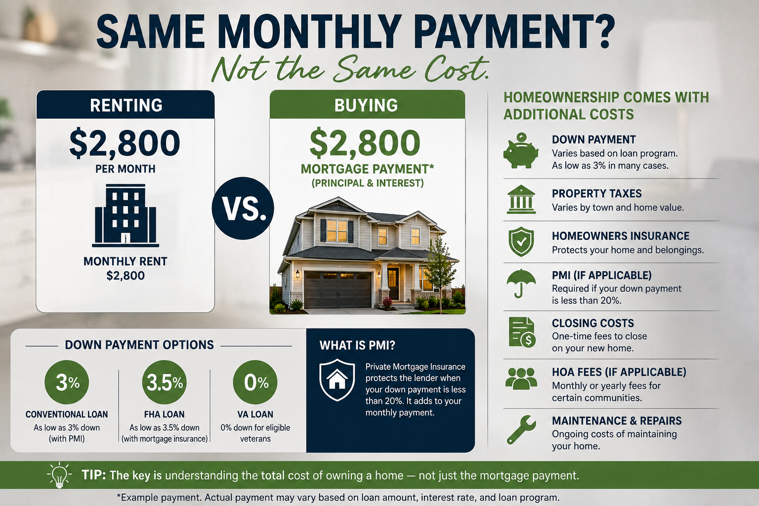 Buying cost